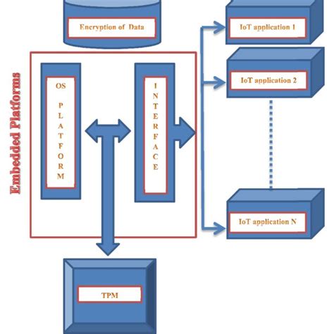 trusted platform module download